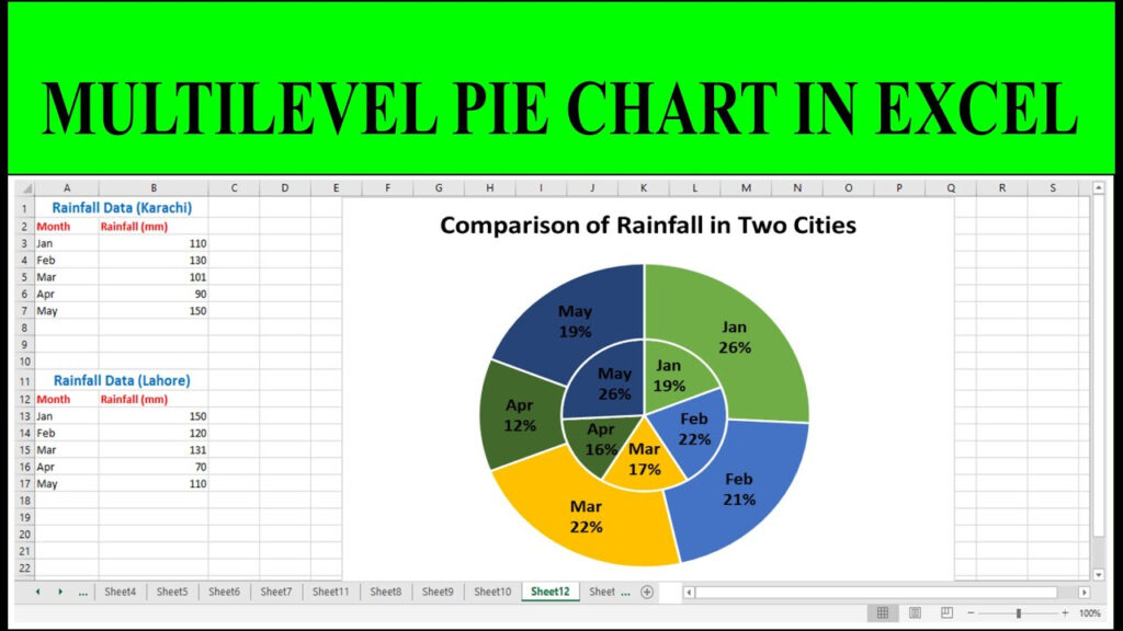 Excel Pie Of Pie Chart With Multiple 2023 Multiplication Chart Printable