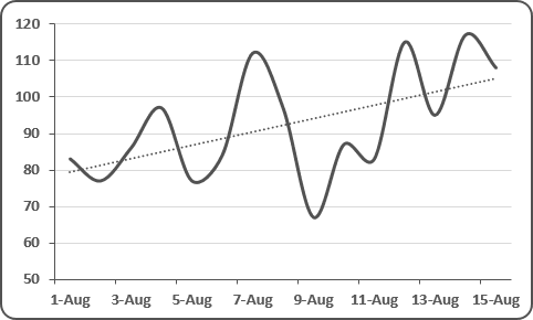 Excel Pivot Chart Trendline Across Multiple Rows Impactdamer