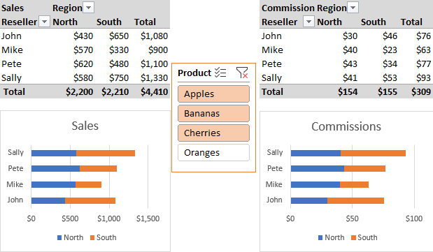 Excel Slicer Multiple Pivot Charts 2024 Multiplication Chart Printable