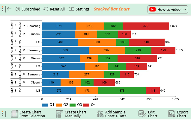 Excel Stacked Bar Chart How To Create Stacked Bar Chart Examples Eroppa