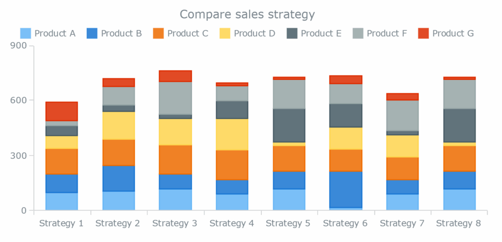Excel Stacked Bar Chart Multiple Series A Visual Reference Of Charts 
