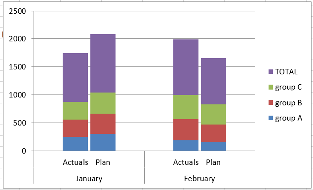 Excel Stacked Bar Chart Multiple Series Mante