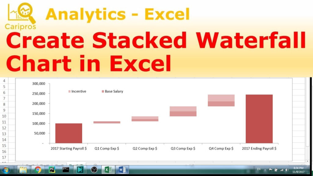 Excel Waterfall Chart Multiple Series How To Change X Axis Values Line 