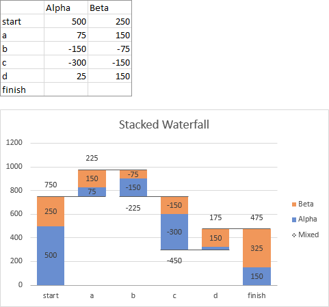 Excel Waterfall Chart Multiple Series How To Change X Axis Values Line 