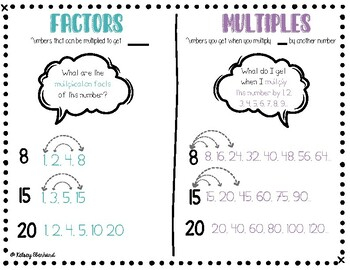 Factors And Multiples Anchor Chart By Miss Ebs Teaches TPT