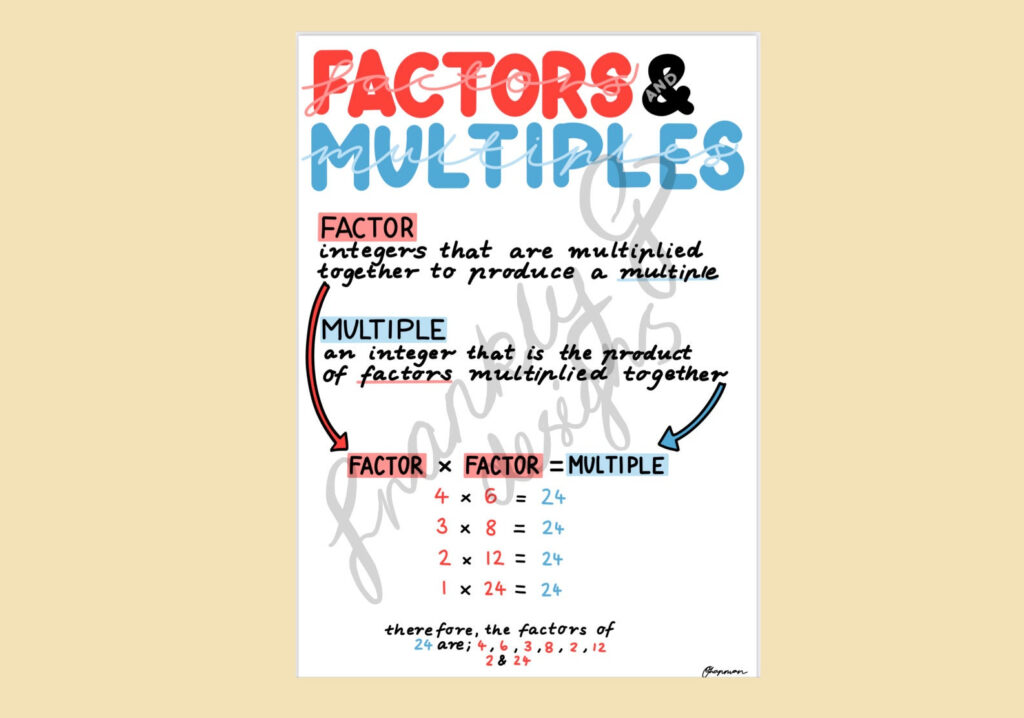 Factors And Multiples Anchor Chart Poster Etsy