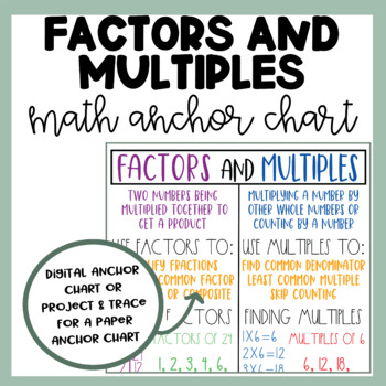 Factors And Multiples Math Anchor Chart OA 4 Digital Anchor Chart
