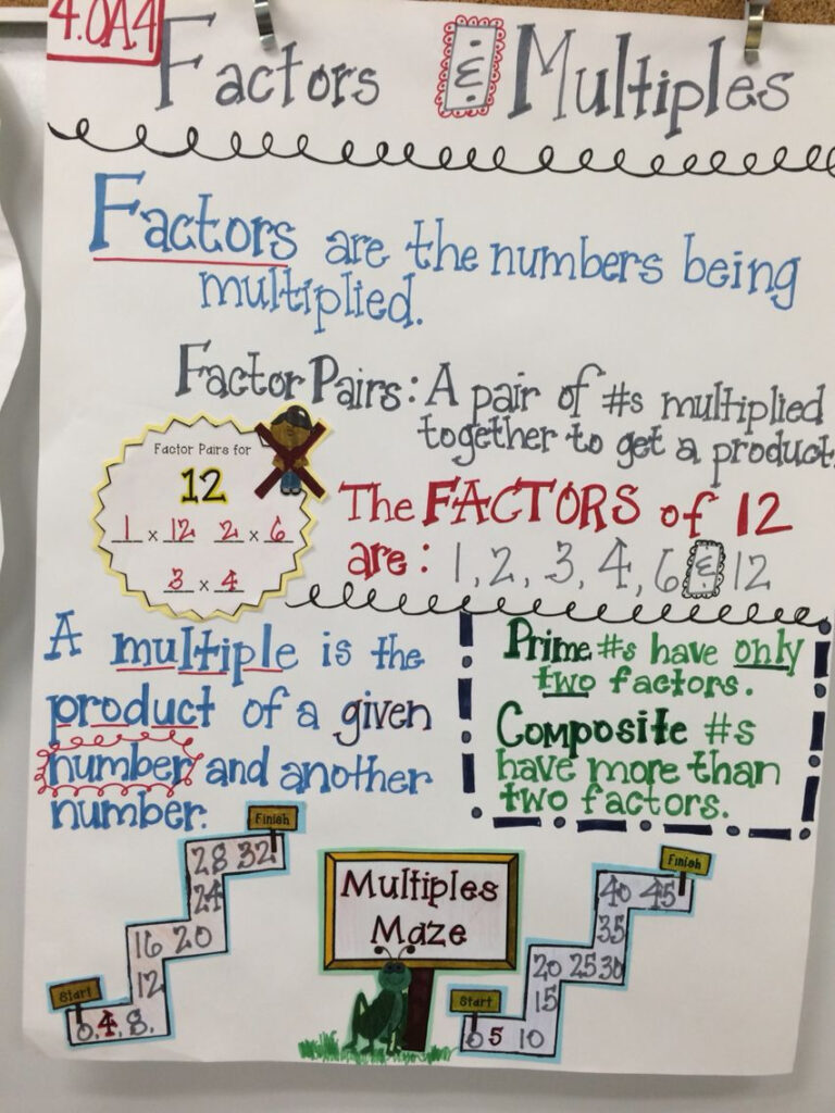 Factors Multiples Anchor Chart Fun Math Maths Factors And Multiples 