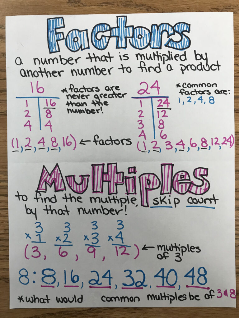 Factors Vs Multiples Anchor Chart Math Charts Multipl Vrogue co