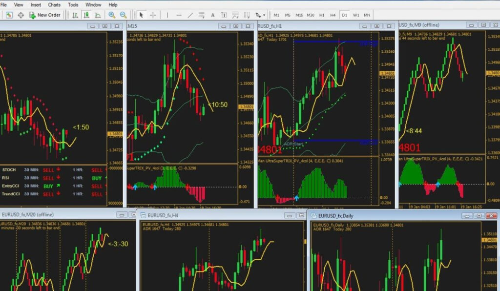 Forex Quiz Multiple Time Frame Analysis Babypips