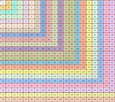 Fourth Grade Multiplication Chart Leon Hardcastle 39 s 4th Grade Math 