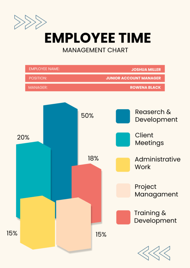Free Employee Time Management Chart Template To Edit Online