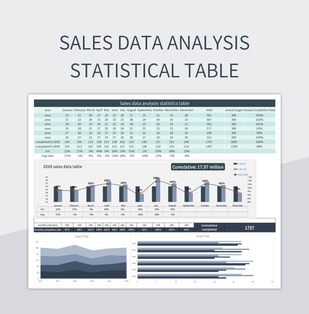 Free Multiple Charts Templates For Google Sheets And Microsoft Excel 