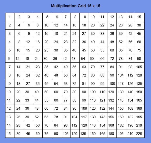 Free Multiplication Chart 15 15 Table Printable PDF
