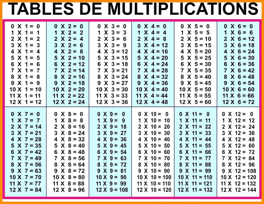 Free Printable 50 50 Multiplication Chart PrintableMultiplication 