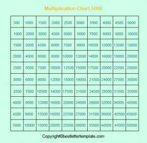 Free Printable Multiplication Chart 1 5000 Table PDF