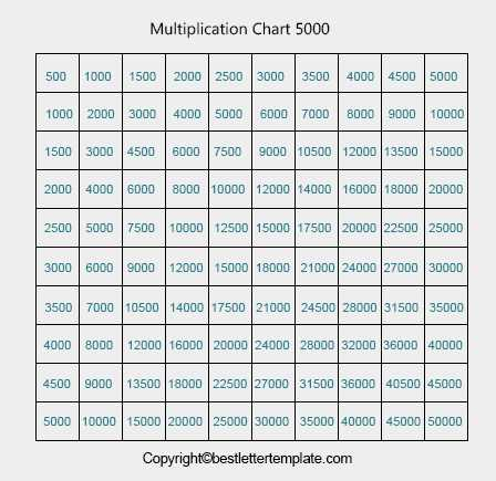 Free Printable Multiplication Chart 1 5000 Table PDF