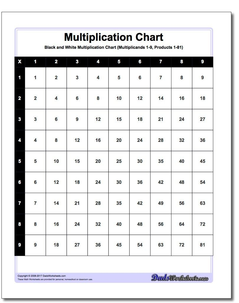 Free Printable Multiplication Chart 100X100 Free Printable