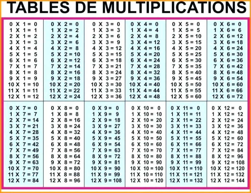 Free Printable Multiplication Chart 100X100 Multiplication Chart 