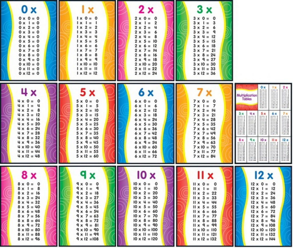 Free Printable Multiplication Facts Chart