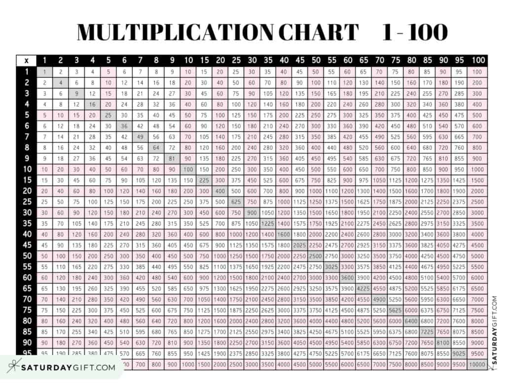 Free Printable Multiplication Table Chart To 1000 43 OFF