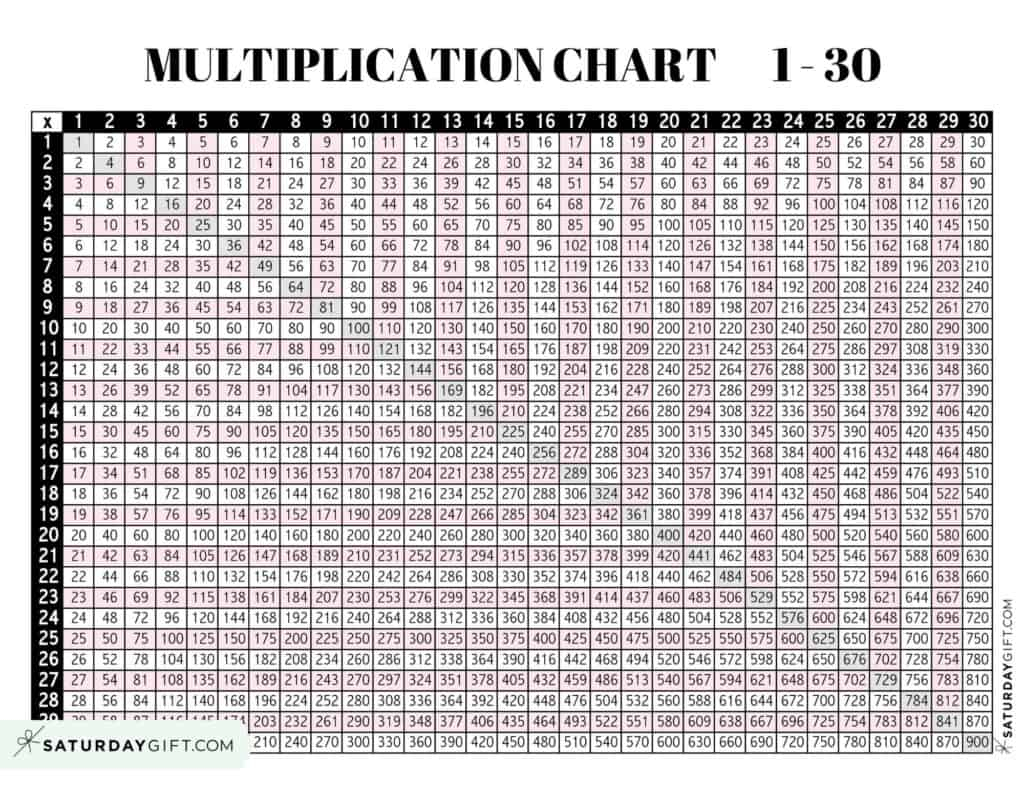 Free Printable Multiplication Table Chart To 1000 49 OFF