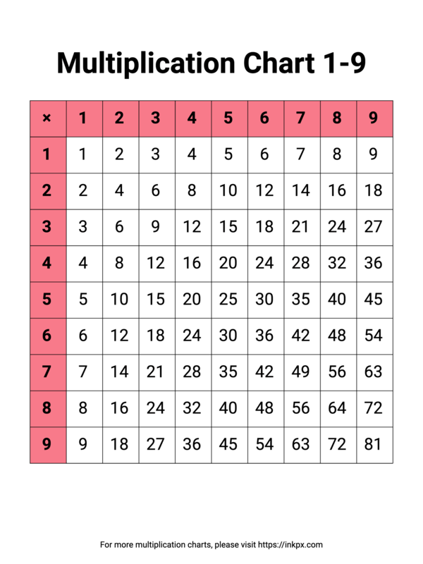 Free Printable Shell Pink Color Multiplication Chart 1 9 InkPx