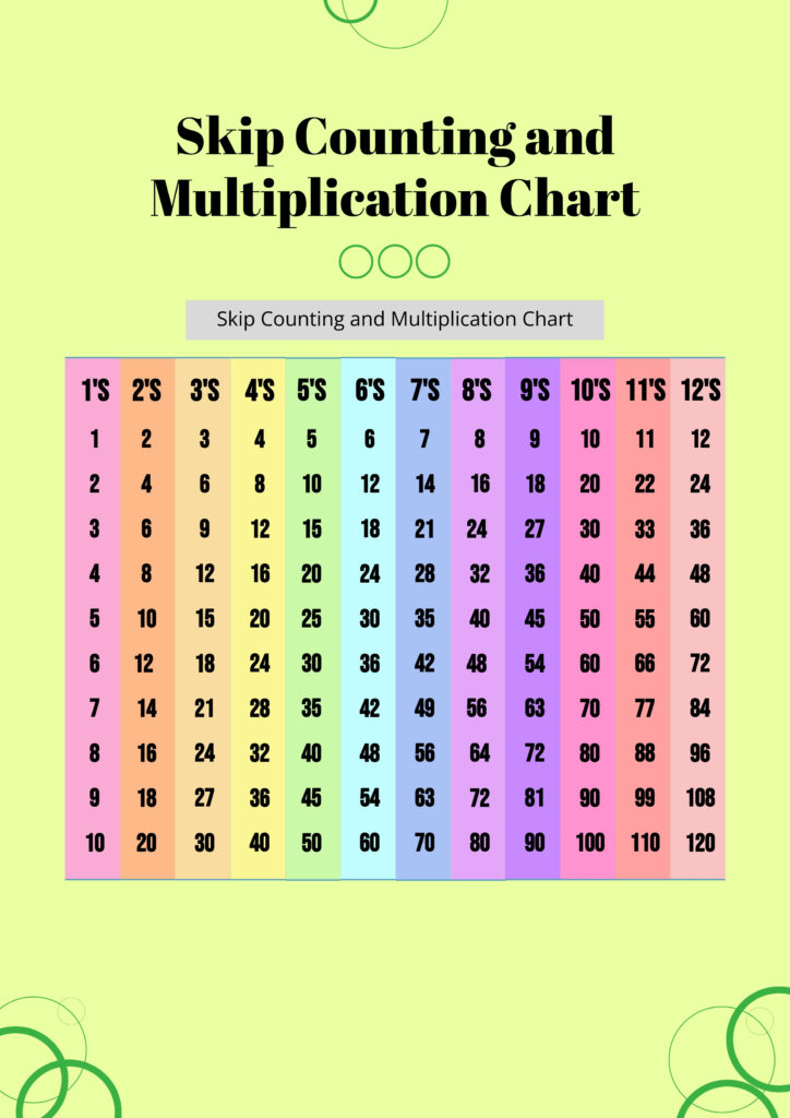 Free Skip Counting And Multiplication Chart Template Download In PDF 