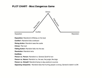 Free Story Plot Chart Diagram Template With Example By Tracee Orman