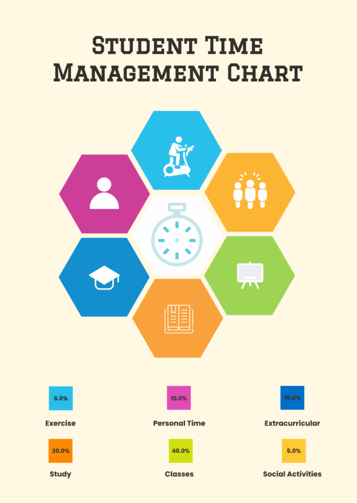 Free Student Time Management Chart Template To Edit Online