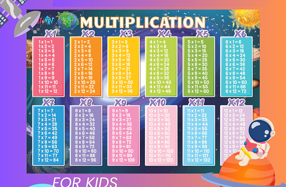 Galaxy Theme Multiplication Tables 1 12 Stickers Sheet Art N Art