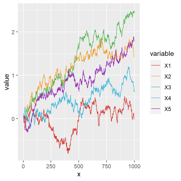 Ggplot Line Plot Multiple Variables Add Axis Tableau Chart Line Chart 