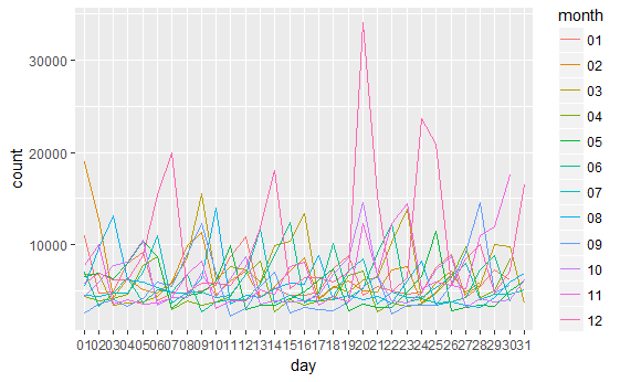 Ggplot2 Multiple Line Chart 2024 Multiplication Chart Printable