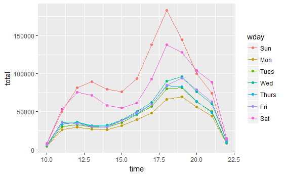 Ggplot2 Multiple Line Chart 2024 Multiplication Chart Printable