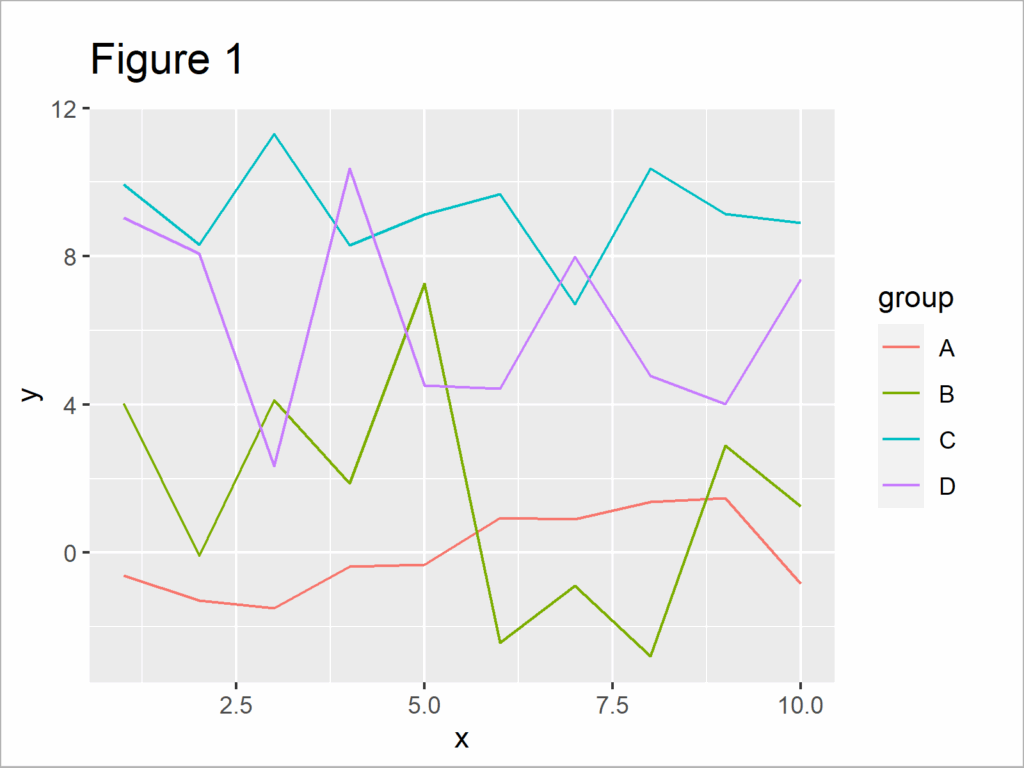 Ggplot2 Multiple Lines By Group Axis In Excel Line Chart Line Chart 