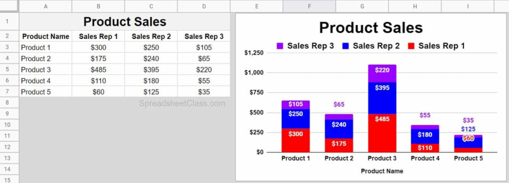 Google Bar Chart Multiple Series 2023 Multiplication Chart Printable