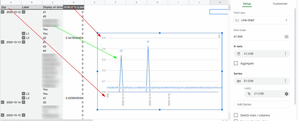 Google Sheet Pivot Chart Multiple Lines 2023 Multiplication Chart 