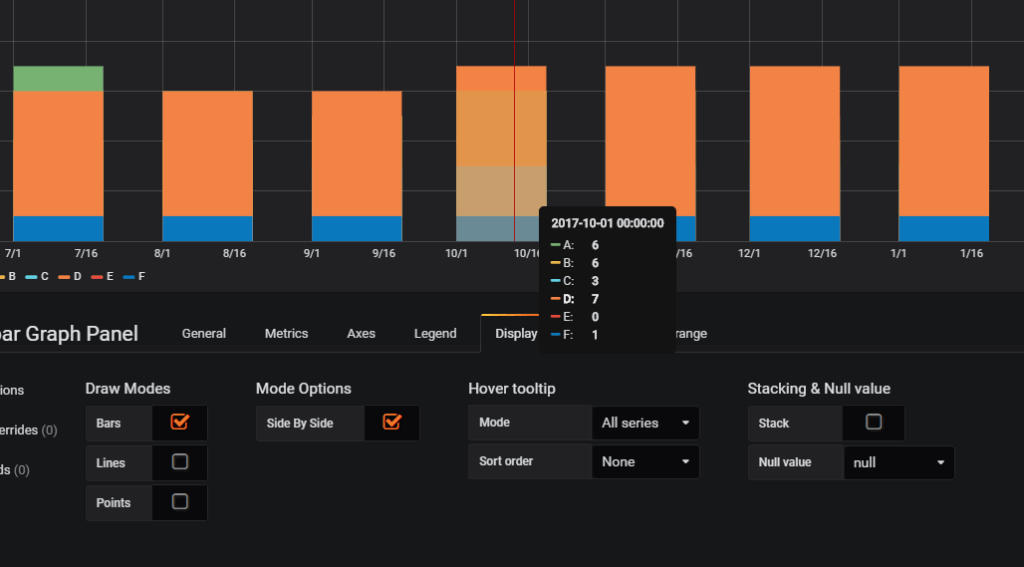Grafana Bar Chart Multiple Series Ggplot Add Fitted Line Line Chart 
