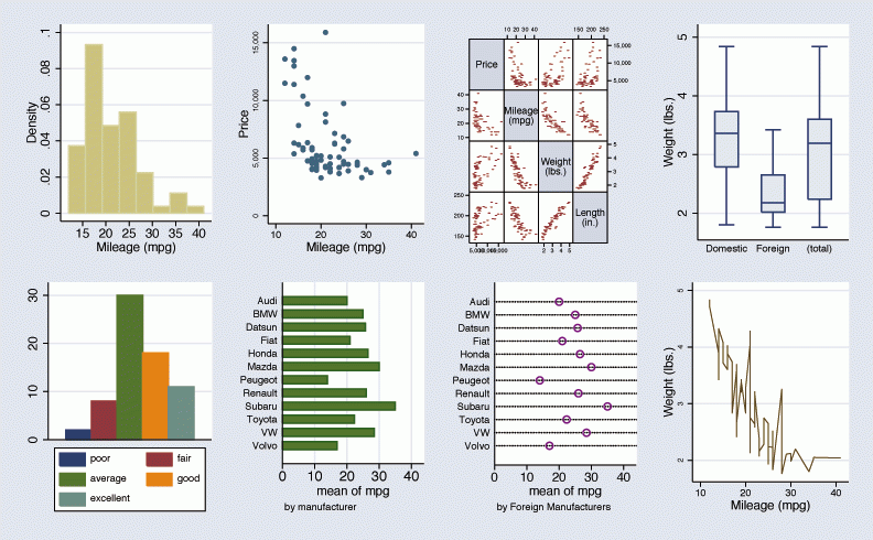 Graph Styles Stata