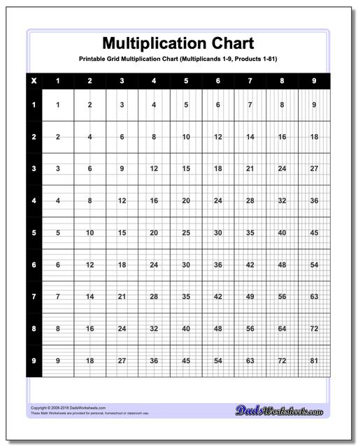 Grid Multiplication Chart