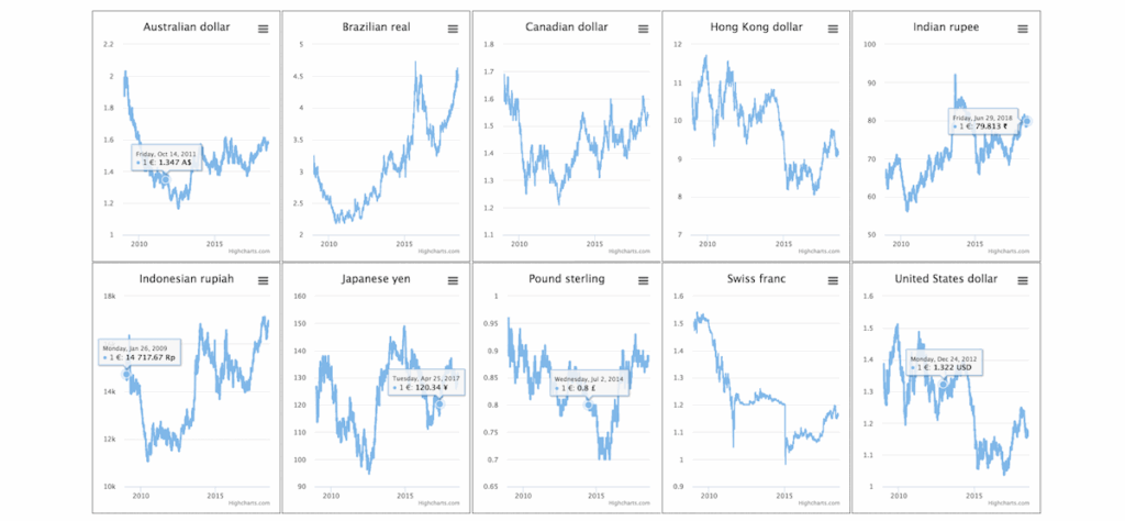 Highcharts Line Chart Multiple Series A Visual Reference Of Charts 