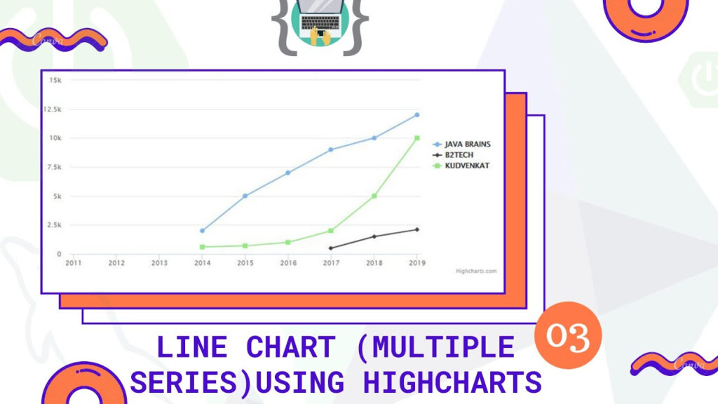 Highcharts Multiple Series Line Chart 2024 Multiplication Chart Printable