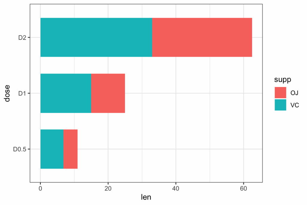 Horizontal Bar Chart R Ggplot2 Bar Chart Examples Images And Photos 