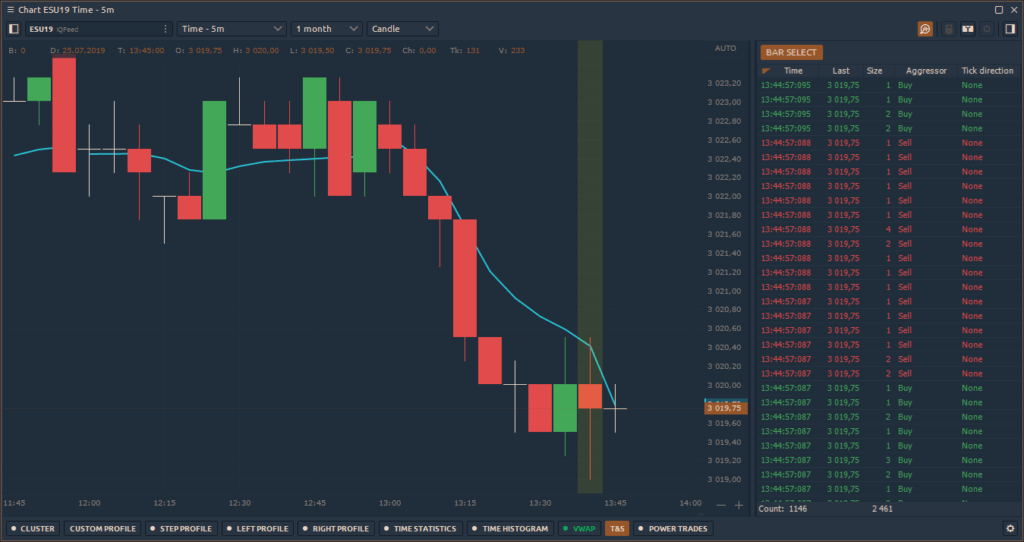 How To Add Multiple Charts On Thinkorswim Suretrader Tradingview One 