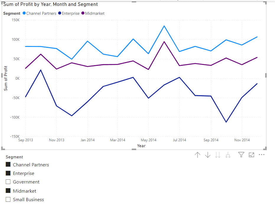 How To Add Multiple Lines In Power BI Line Chart 