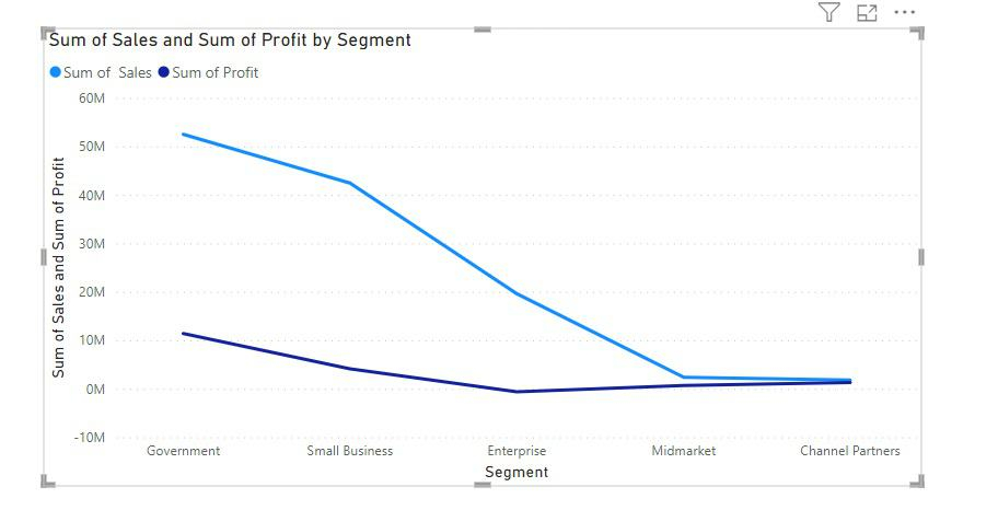 How To Add Multiple Lines In Power BI Line Chart 