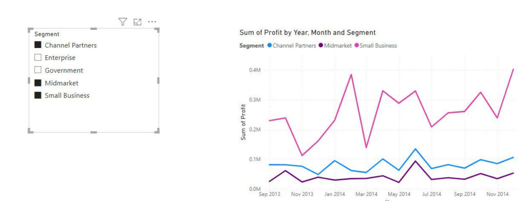 How To Add Multiple Lines In Power BI Line Chart 