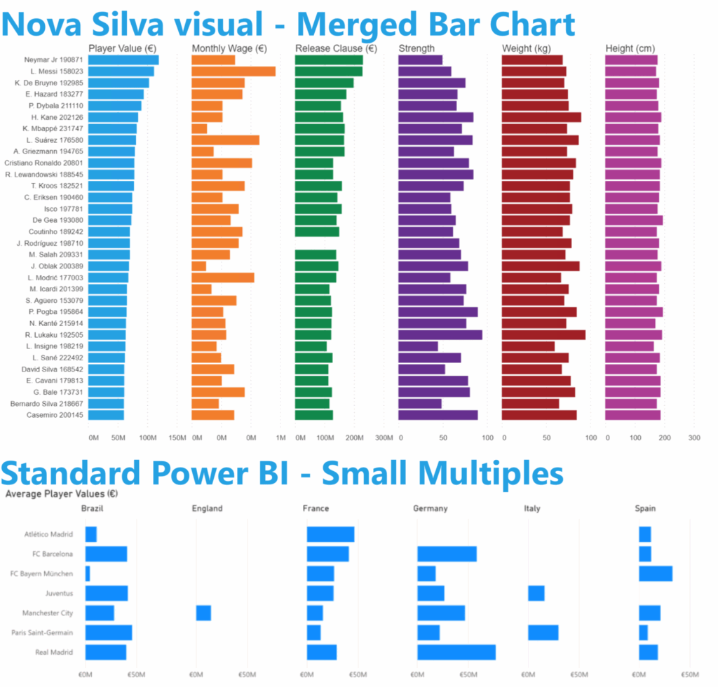 How To Add Values In Bar Chart In Power Bi Printable Forms Free Online