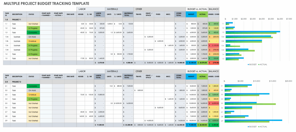 How To Create A Gantt Chart For Multiple Projects In Ms Project 