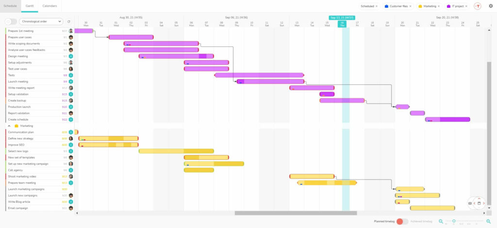 How To Create A Gantt Chart For Multiple Projects In Ms Project 